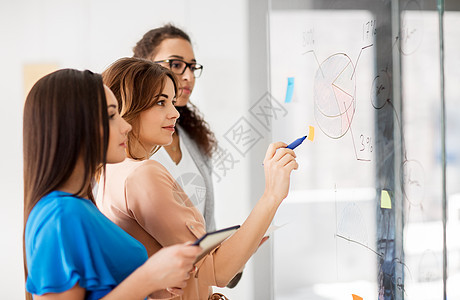 商业,创业,计划人的快乐的女队女商人看办公室璃板上的饼图办公室璃板上饼图的女商人图片