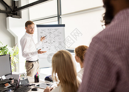 业务,启动,演示,战略人的人方案Flipboard创意队办公室办公室Flipboard的商业队图片