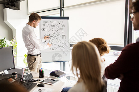 业务,启动,演示,战略人的人方案Flipboard创意队办公室办公室Flipboard的商业队图片