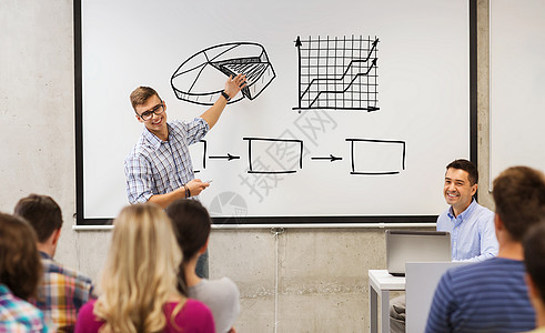 教育高中经济人的学生站老师同学前遥控器,教室的白板上展示方案图片