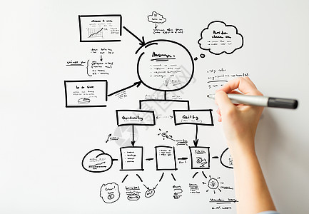 规划,创业,商业,人教育的密切的手与标记绘制大方案白板墙上图片