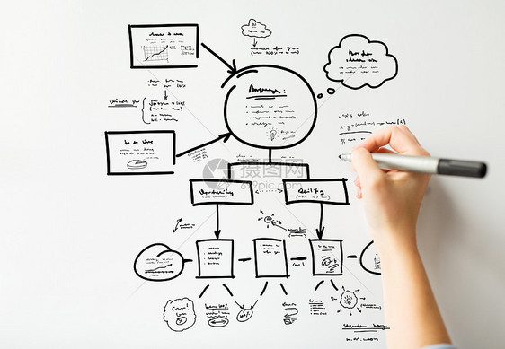 规划,创业,商业,人教育的密切的手与标记绘制大方案白板墙上图片