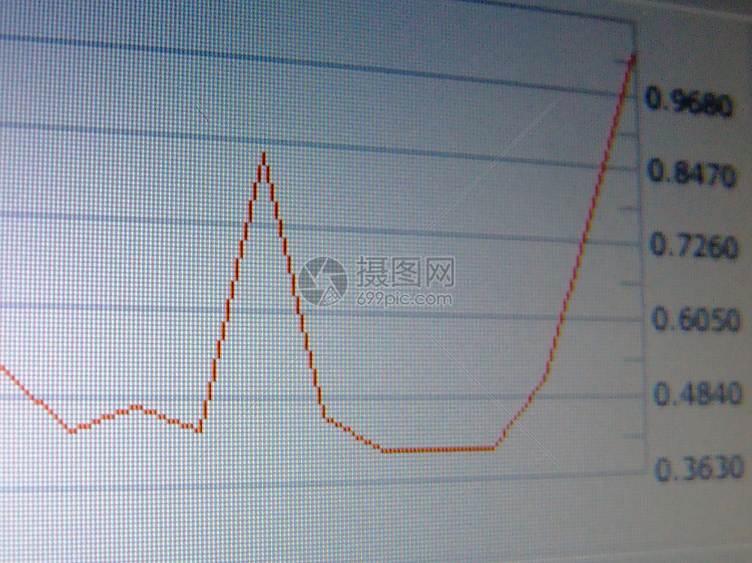 股票市场分析截图图片