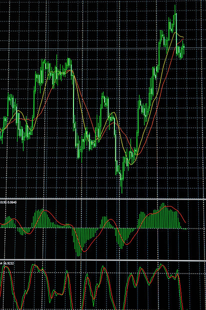 股市图上的大液晶器特写观图片