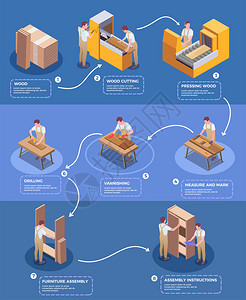 手工家具生产图片信息等距海报,切割木材橱柜装与描述矢量插图图片