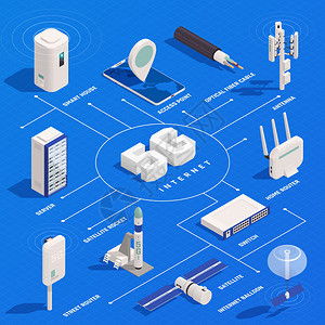 现代互联网5G通信技术等距流程图成与文本标题孤立图像的电子矢量插图背景图片