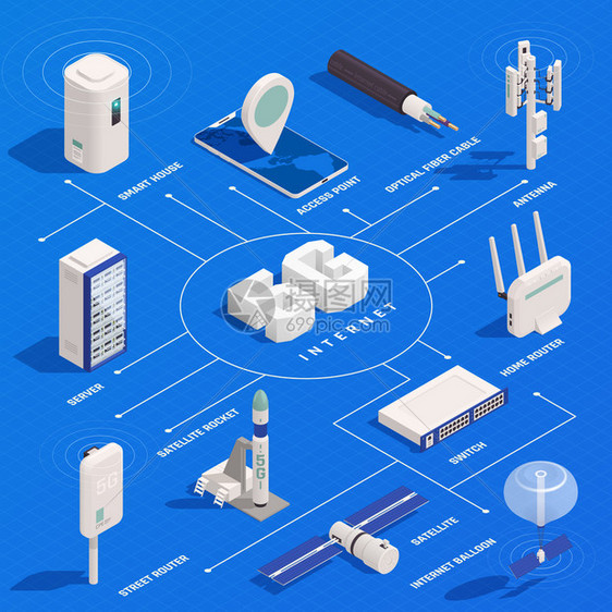 现代互联网5G通信技术等距流程图成与文本标题孤立图像的电子矢量插图图片