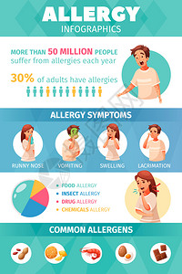 过敏信息图集与症状过敏原符号卡通矢量插图图片