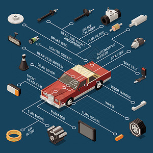 汽车零件流程图与制动动机发动机等距矢量图背景图片