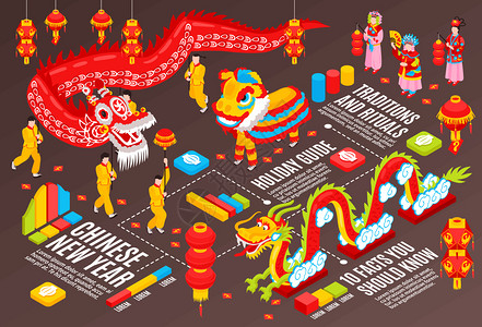 中国新信息背景展示了节日属,民族传统仪式等距矢量插图图片