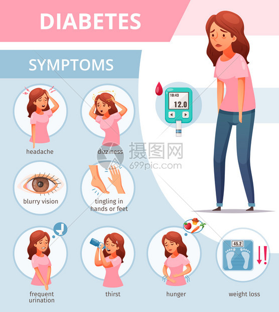 卡通海报与图标糖尿病症状矢量插图图片