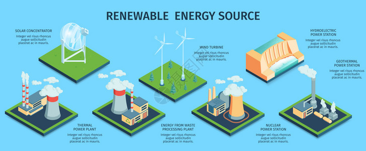 等距绿色能源水平信息与可编辑的文本图像的各种工厂建筑可再生能源矢量插图图片