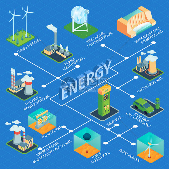 等距绿色能量流程图成与三维文本包围工厂植物图像与文本矢量插图图片