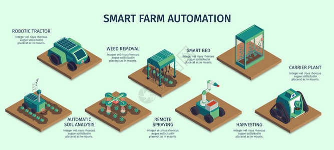 等距智能农场水平信息与方形平台,载体植物机器人机械与文本标题矢量插图图片