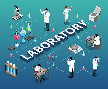 等距制药实验室流程图成与图标试管罐特征的科学家矢量插图图片