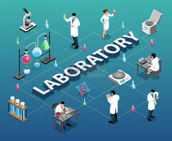 等距制药实验室流程图成与图标试管罐特征的科学家矢量插图图片