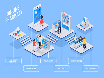 线药房等距流程图,大选择高质量的药物快速交付矢量插图图片