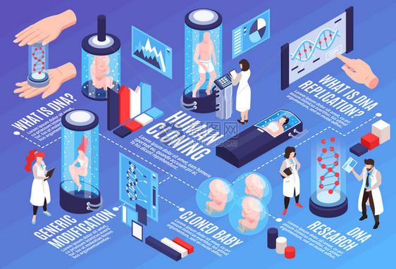 人类克隆信息水平插图与文本视觉信息的通用DNA修饰,科学研究等距矢量插图图片