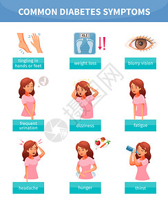 卡通图标与常见的糖尿病症状隔离白色背景矢量插图图片