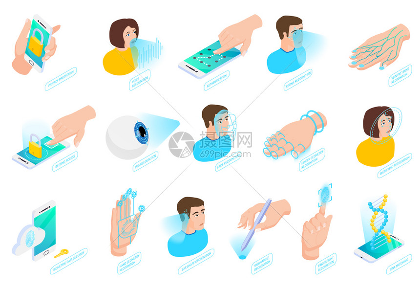 生物鉴别等距图标收集与图像的人头,手智能手机与文本矢量插图图片