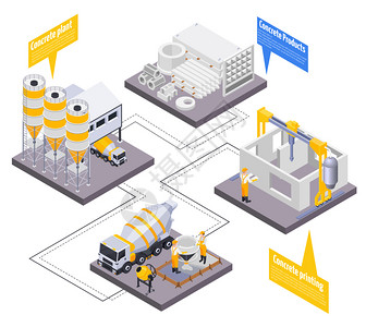 混凝土水泥生产等距信息成与工业设施建筑思想气泡与可编辑的文本矢量插图图片
