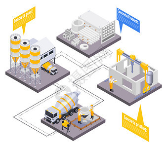 混凝土水泥生产等距信息成与工业设施建筑思想气泡与可编辑的文本矢量插图图片