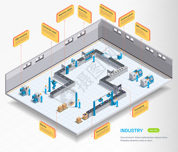 工业设备集等距成与室内视图的操作部门与人文本框矢量插图图片