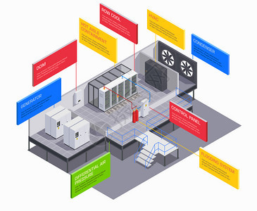 数据中心通信设备等距成与信息框,文本标题技术建筑内部与服务器矢量插图图片