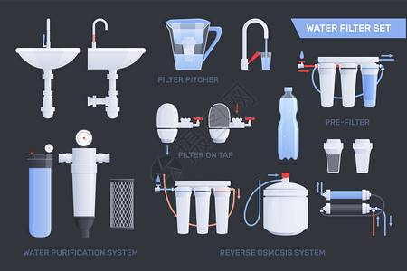 平水过滤器图标与水罐过滤器自来水净化系统反渗透系统描述矢量插图图片