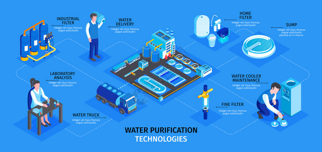 等距净水技术信息与人类特征图像的工业设施与文本矢量插图图片