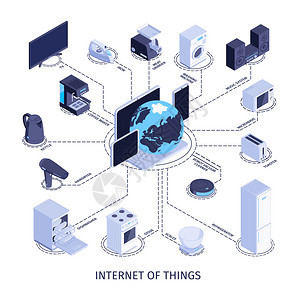 等距家用电器物联网与消费电子计算机的图像成流程图矢量插图图片