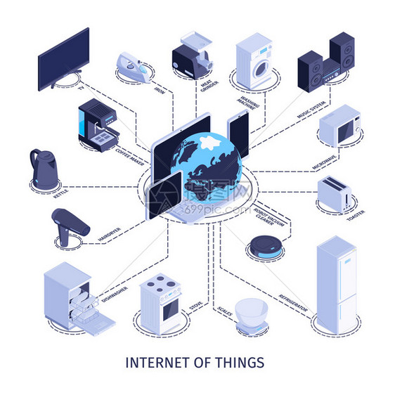 等距家用电器物联网与消费电子计算机的图像成流程图矢量插图图片