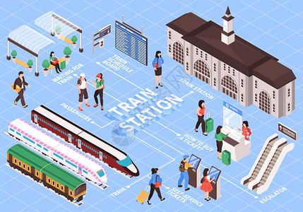 等距火车站流程图与人,火车,汽车航站楼的图像与文本标题矢量插图火车站等距流程图图片