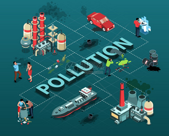 等距环境污染流程图的成与文本植物汽车释放氧化碳与人们丢弃垃圾矢量插图图片