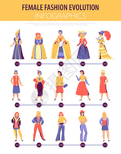 时尚史女服装演变平信息图女中世纪当代矢量插图的穿着时间表图片