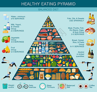 食物金字塔健康饮食信息图健康生活方式的建议矢量平插图图片
