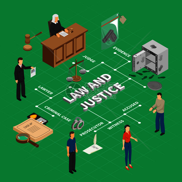 插花图片下载,该插花图片标题为法律司法犯罪调查等距流程图与法院