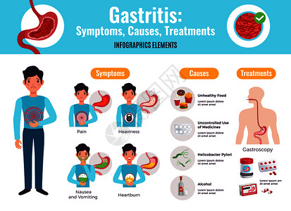 胃炎症状引治疗综合信息海报与健康食品例子胃镜手术医学平矢量插图图片