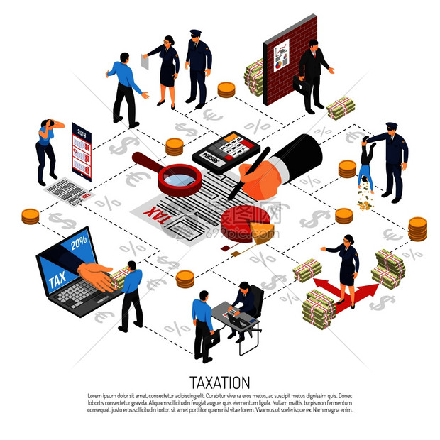税务检查流程图要素等距海报与线申报收集公司私人纳税人捐款矢量插图税务检查员等距装置图片