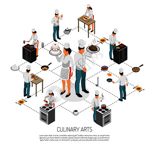 烹饪艺术等距流程图与专业厨师滚动制作服务员提供菜肴矢量插图烹饪等距流程图图片