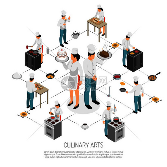 烹饪艺术等距流程图与专业厨师滚动制作服务员提供菜肴矢量插图烹饪等距流程图图片