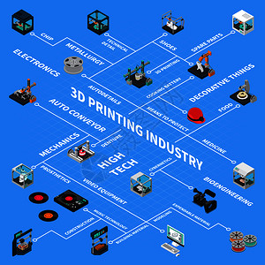 三维印刷工业等距流程图与备件技术工业矢量插图的孤立图像合三维工业等距流程图图片