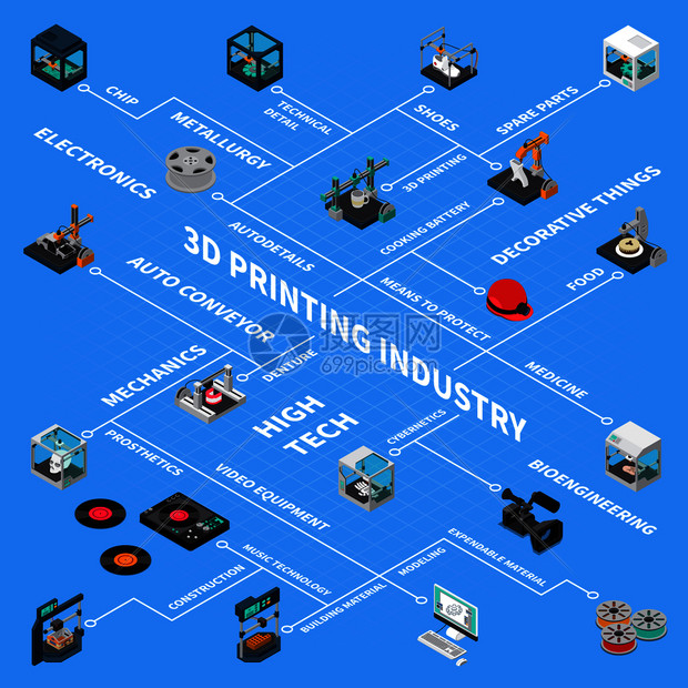三维印刷工业等距流程图与备件技术工业矢量插图的孤立图像合三维工业等距流程图图片