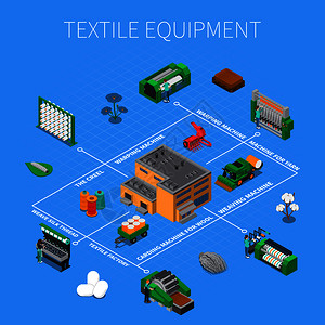 纺工业等距成与图标图像的等距工业设施工具与文本矢量插图纺制造等距成图片