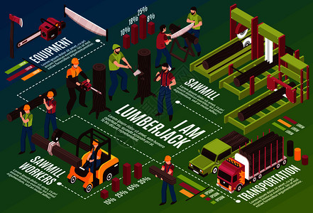 等距伐木工人水平背景与信息文字短语图标与人类字符锯木厂机械矢量插图锯木厂的工作等距背景图片