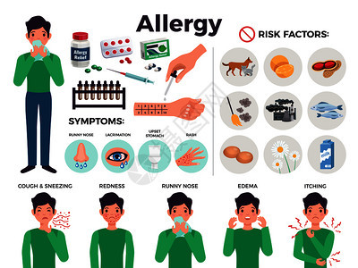 过敏图标危险因素符号平孤立矢量插图过敏图标图片