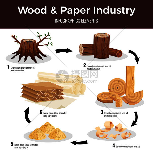 木纸制造平信息图表,切割原木木屑纸浆换为纸板矢量插图图片