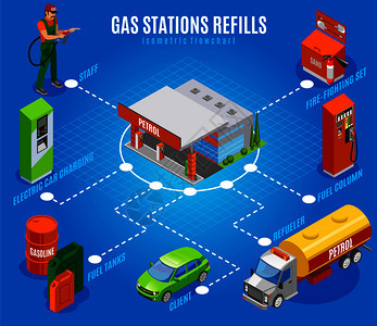 加油站补充等距流程图与图像燃料柱与工作人员字符矢量插图加油站补充流程图图片