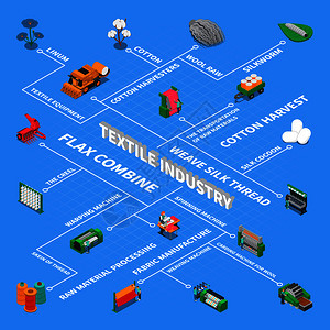 纺工业等距流程图与拼接图像与可编辑的文本标题象形图矢量插图纺工业等距流程图图片