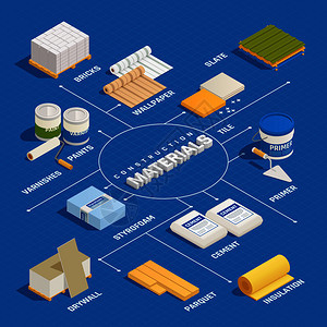建筑材料等距流程图与图像,家庭装饰材料,建筑用品与文本标题矢量插图建筑材料等距流程图图片